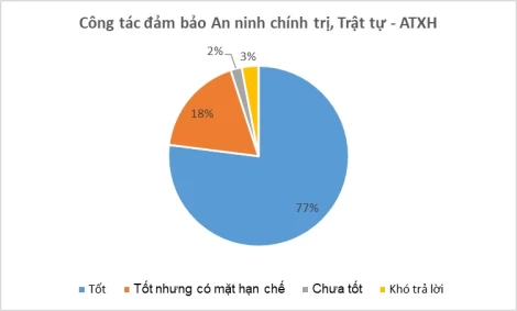 Tây Ninh nhiệm kỳ 2020-2025: Kinh tế phát triển nhanh, toàn diện, bền vững hơn