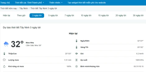 Dự báo thời tiết Tây Ninh hôm nay: Thông tin mới nhất tại Thời Tiết Hôm Nay