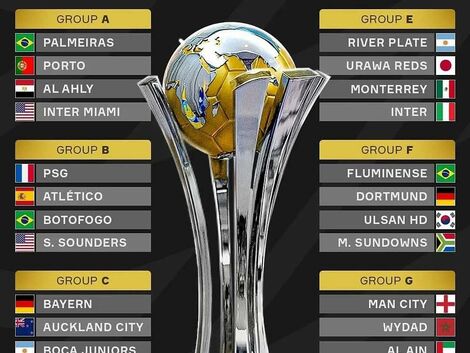 Danh sách 32 đội dự FIFA Club World Cup 2025