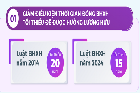 Những thay đổi lớn về cách tính lương hưu từ 1/7 người lao động cần biết