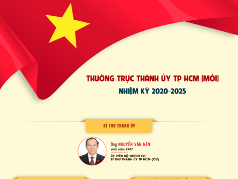 [Infographic] Nhân sự Thường trực Thành ủy TP HCM (mới)