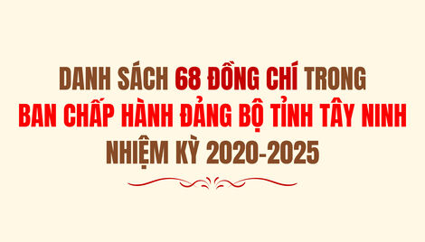 Danh sách 68 đồng chí trong Ban Chấp hành Đảng bộ tỉnh Tây Ninh nhiệm kỳ 2020-2025