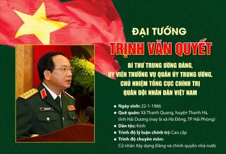 Tóm tắt tiểu sử Đại tướng Trịnh Văn Quyết, Bí thư Trung ương Đảng, Ủy viên Thường vụ Quân ủy Trung ương, Chủ nhiệm Tổng cục Chính trị Quân đội nhân dân Việt Nam
