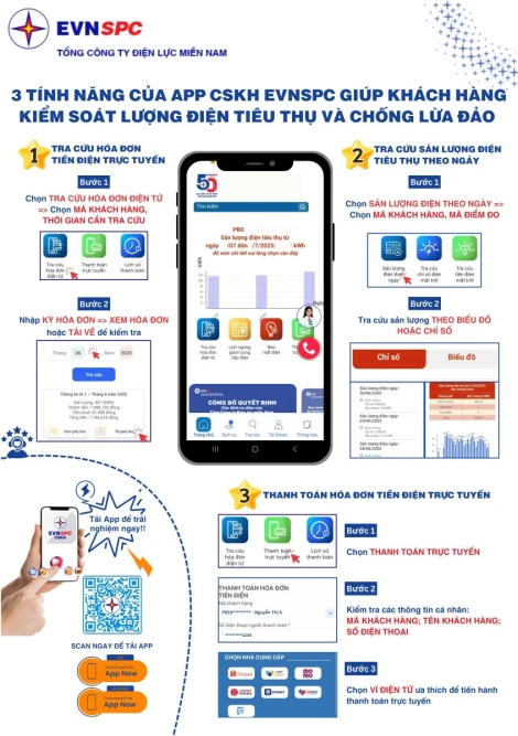 3 tính năng của APP CSKH EVNSPC giúp khách hàng kiểm soát lượng điện tiêu thụ và chống lừa đảo