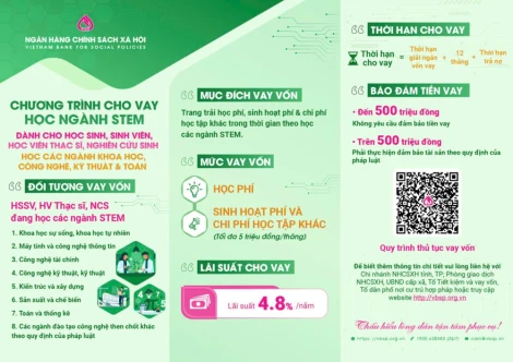 Tây Ninh sẵn sàng giải ngân nguồn vốn ưu đãi sinh viên ngành khoa học, công nghệ
