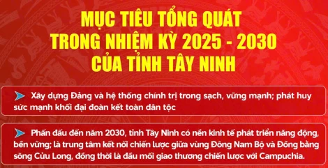 Mục tiêu tổng quát trong nhiệm kỳ 2025-2030 của tỉnh Tây Ninh