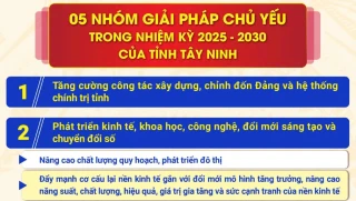5 nhóm giải pháp chủ yếu trong nhiệm kỳ 2025-2030 của tỉnh Tây Ninh
