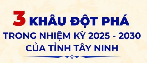 3 khâu đột phá trong nhiệm kỳ 2025-2030 của tỉnh Tây Ninh