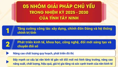 5 nhóm giải pháp chủ yếu trong nhiệm kỳ 2025-2030 của tỉnh Tây Ninh